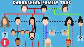 Clearing Up The Confusing Kardashian Family Tree [upl. by Gifford170]