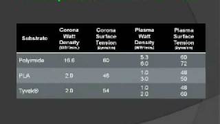 Reduce Solar Module Manufacturing Costs with Atmospheric Plasma Surface Treatment Webinar Part 2 [upl. by Armmat]