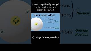 Parts of an Atom for General Chemistry Students  protons neutrons electrons and ions explained [upl. by Atoked571]