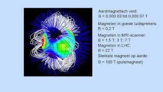 ElektroMagnetisme vwo [upl. by Honeywell979]