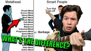 Every Metal Subgenre EXPLAINED with Guitar Riffs [upl. by Pantin]