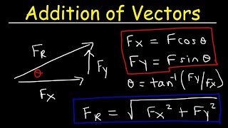 Addition of Vectors By Means of Components  Physics [upl. by Sabrina]