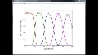 How to model advection dispersion and diffusion with The Geochemists Workbench [upl. by Serrell338]