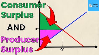 How to Calculate Producer Surplus and Consumer Surplus from Supply and Demand Equations  Think Econ [upl. by Origra]