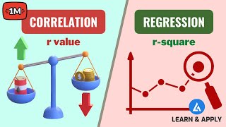 Correlation and Regression Analysis Learn Everything With Examples [upl. by Gold]