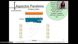 Computación Paralela Aspectos de la Programación Paralela Parte II [upl. by Llyrrad]