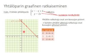 13 graafinen ratkaiseminen [upl. by Aiblis]