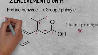 CHIMIE ORGANIQUE  COMMENT NOMMER LES COMPOSéS AROMATIQUES [upl. by Nylidnam]