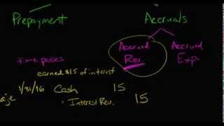 Adjusting Journal Entries Accrual Type [upl. by Monreal]