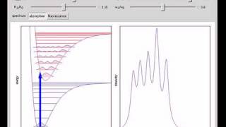 FranckCondon Principle in Vibronic Transitions [upl. by Donald]