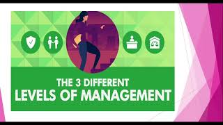 Business Management02Free Course [upl. by Jaan753]