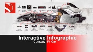 Interactive Cutaway F1 Car Infographic  Sauber F1 Team [upl. by Travax435]