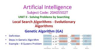 Genetic AlgorithmArtificial IntelligenceLocal Search AlgorithmsEvolutionary Algorithms20A05502T [upl. by Yddub]