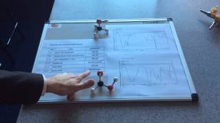 Interpreting IR Spectra [upl. by Anyehs411]