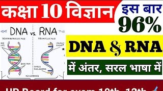 Biology class DNA 🧬 RNA [upl. by Murtha]