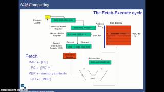 The Fetch Execute Cycle [upl. by Belva]