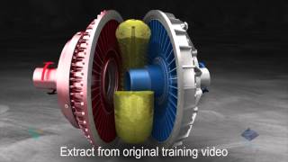 Fluid Coupling Operation  FTI Pty Ltd [upl. by Cirdec357]