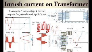 Inrush current on Transformer  How Inrush current produced on Transformer in Tamil [upl. by Oirromed]