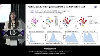 Fulllength RNA isoforms in human colorectal cancer at singlecell resolution Ping Lu [upl. by Esorrebma]