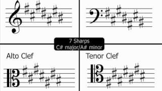 Music Theory  Understanding Alto amp Tenor Clefs Reading NotesKey Signature Layout [upl. by Yenial]