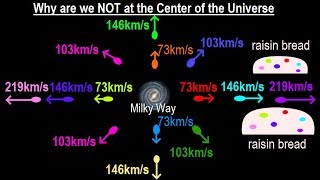 Astronomy  Ch 26 Hubble Law 6 of 20 Why We are Not at the Center of the Universe [upl. by Charisse172]