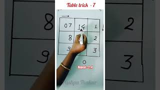 table short tricks youtubeshortsshorts mathstrickstricks [upl. by Ridglea]