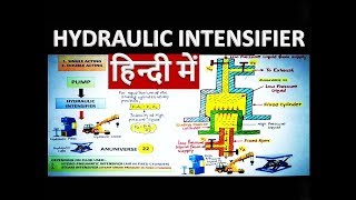 HYDRAULIC INTENSIFIER [upl. by Bibby]