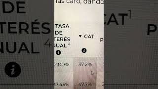 La tasa mas baja en PRESTAMOS DE NOMINA según la CONDUSEF [upl. by Afrikah]