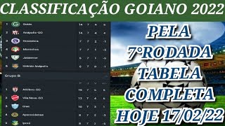 CLASSIFICAÇÃO CAMPEONATO GOIANO 2022 TABELA ATUALIZADA PELA 7°RODADA HOJE 170222 [upl. by Hwu125]