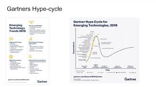 Gartners hype cycle [upl. by Nnaasil]