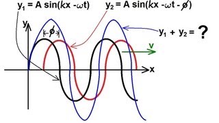 Physics 19 Mechanical Waves 11 of 21 The Interference of Waves Same Direction [upl. by Ahsuoj795]