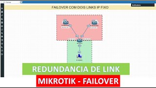 Redundância de Links no MIKROTIK  Failover Facil [upl. by Yelac217]