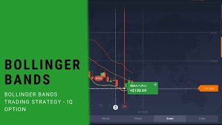 Iq option  bollinger bands trading strategy  khadamati [upl. by Ashwin333]