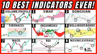 10 Best Trading Indicators After 10000 Hours of Trading THE HOLY GRAIL [upl. by Lothario]