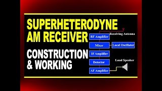 Superheterodyne AM Receiver Construction and Working  Physics4Students [upl. by Zebaj]