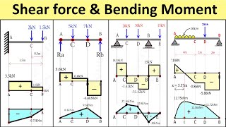 Concept of Shear Force and Bending Moment Diagram  Strength of Materials Solved Problems [upl. by Olegnaid471]