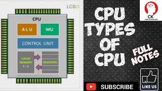 What is CPUParts Of CPUFull Form Of CPUCPU Kya HyCPU Ke Kya Parts HainCPU Ki Full Form Kya Hy [upl. by Aninay48]