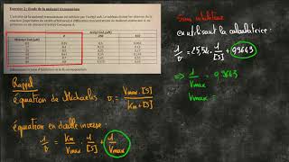 Correction exercice inhibiteur [upl. by Silloh]