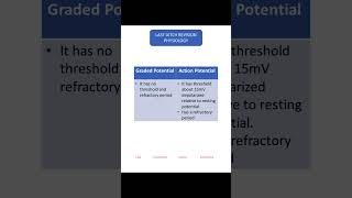 Graded vs Action Potentialphysiology RevisionRapid revision neetpg  fmge  inicet  next [upl. by Duffy]