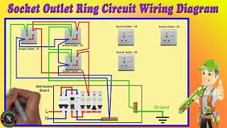 SocketOutlet Ring Circuit Wiring Diagram  Ring SocketOutlet Wiring Diagram [upl. by Kaitlyn861]