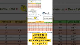 Calculo de la desviacion estandar y varianza en proyectos proyectos obracivil [upl. by Niwrehs]