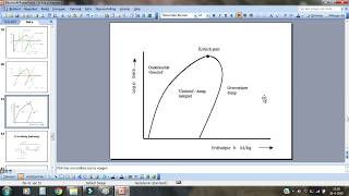 Hlogp  basislijnen van het enthalpiedrukdiagram koeltechniek [upl. by Moureaux]