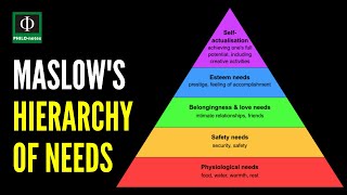 Abraham Maslows Hierarchy of Needs Explained [upl. by Anomahs]