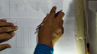 Compound bar diagram मिश्रित दंड आलेख geography practical for BA MA in both Hindi and English [upl. by Sacci]