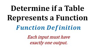 Ex Determine if a Table of Values Represents a Function [upl. by Nuarb]