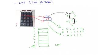 XLAT Translate  instruction in 8086 microprocessor [upl. by Einobe933]