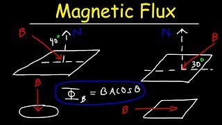 Magnetic Flux Basic Introduction  Physics Problems [upl. by Elise625]