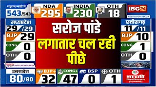 Korba Loksabha Election Result 2024 Live कोरबा में BJP को बड़ा झटका Saroj Pandey चल रहीं पीछे [upl. by Ahsitniuq469]