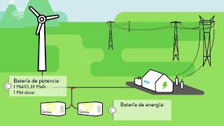 Planta de almacenamiento con energía eólica  Sostenibilidad ACCIONA [upl. by Avik420]