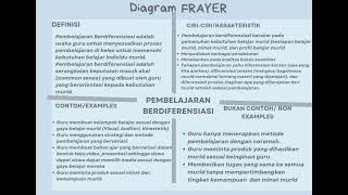 DIAGRAM FRAYER Modul 21 [upl. by Shara]